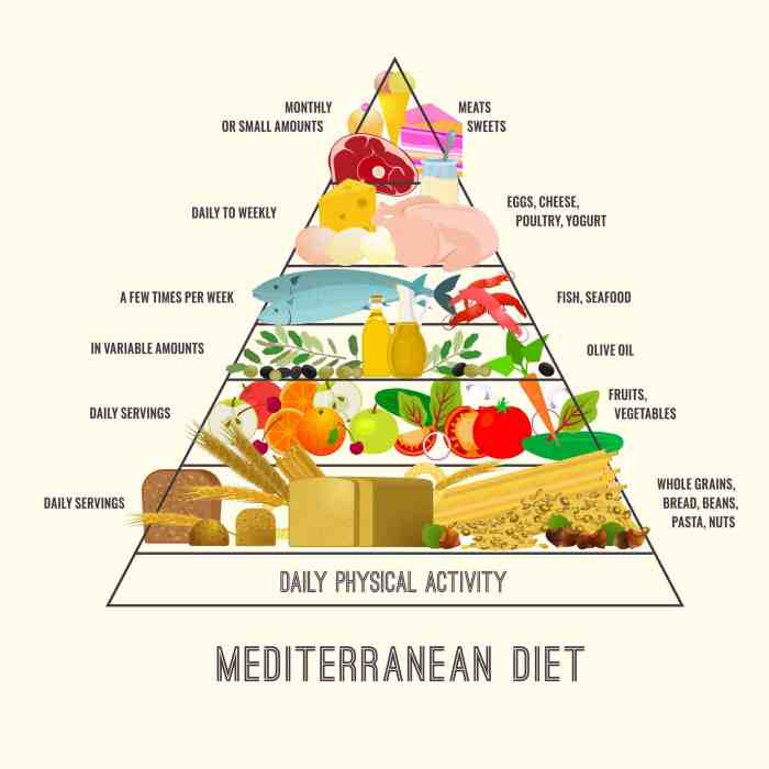 Diet mediterranean healthy eating heart plan why benefit meal recipes may brain also dishes started works get menu list diets Diet mediterranean healthy eating heart plan why benefit meal recipes may brain also dishes started works get menu list diets