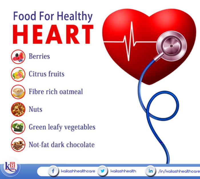 Eating meat fried dangerous