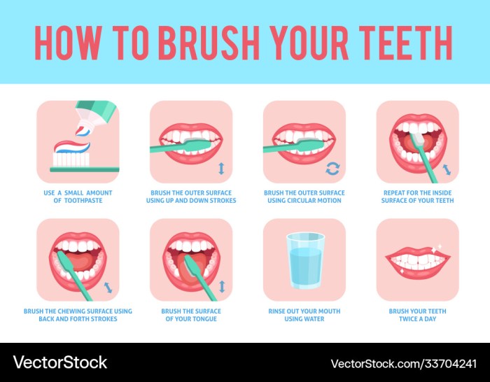 Teeth care take properly dental health tooth hygiene ways cute kids oral brushing dentist children flossing illustration rinsing problems july